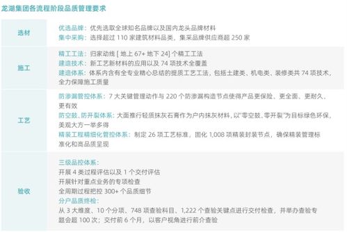 龙湖集团 以“善待”为底色，构筑“好产品、好服务、好生活”的智慧生态